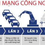 Thế nào là cách mạng công nghiệp 4.0?