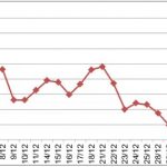 Giá cao su đầu năm 2021 khởi động đà tăng mới