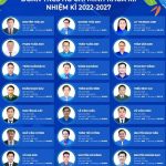Anh Trần Quốc Bình tái đắc cử Ủy viên Ban chấp hành Trung ương Đoàn